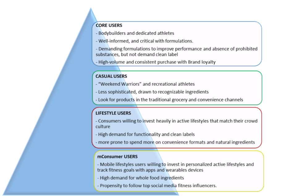 euromonitor international