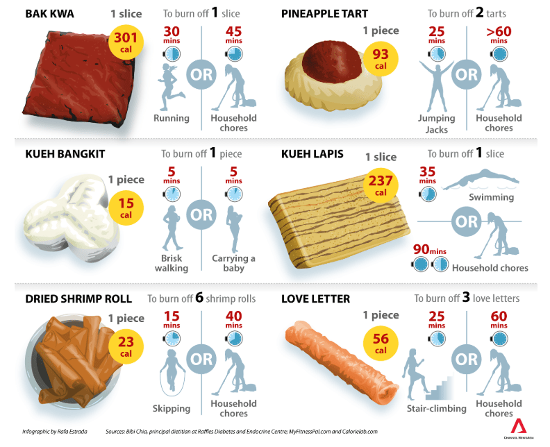calories_Spring Festival