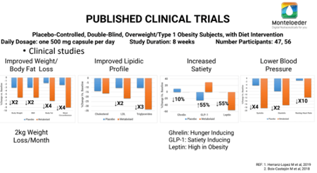 Published clinical trials