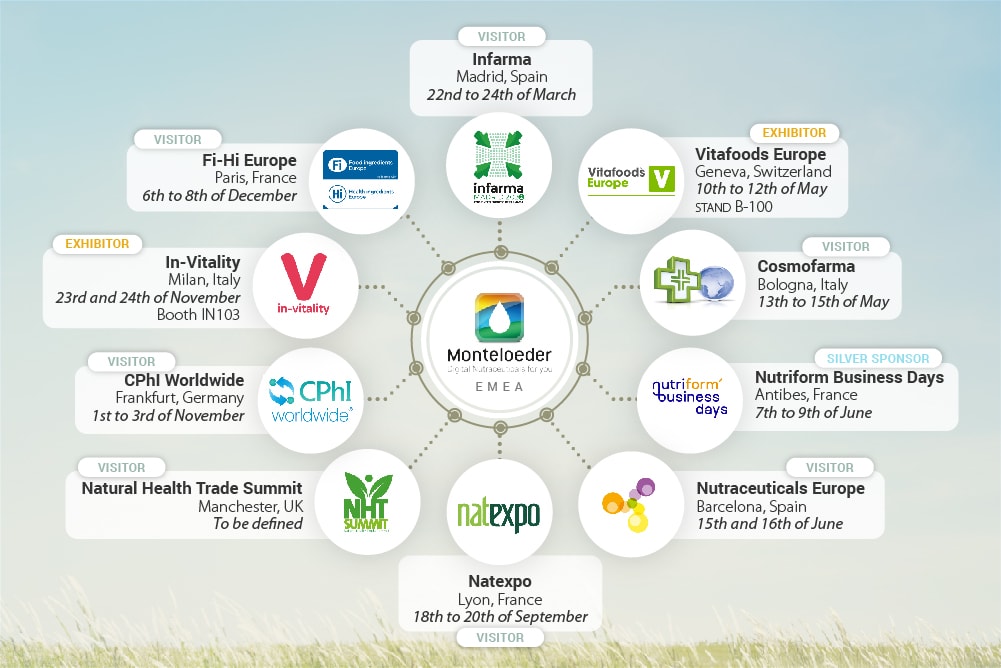 make an appointment to meet us. Vitafoods, Nutriform bussines days